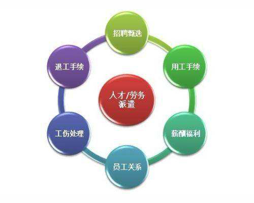 無(wú)錫勞務(wù)派遣